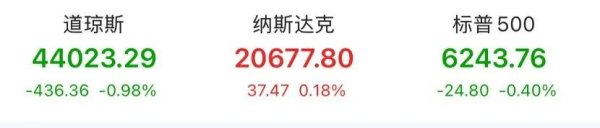 旗开网 稳定币法案 美国国会受挫