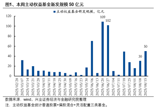 双融配资 兴业证券首席策略张启尧：市场新高，各类资金动向如何？