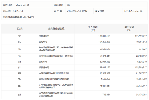 银易配资 华工科技今日涨停，有1家机构专用席位净卖出1.43亿元