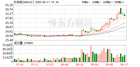 财新网 杰华特：已推出多款汽车电子芯片